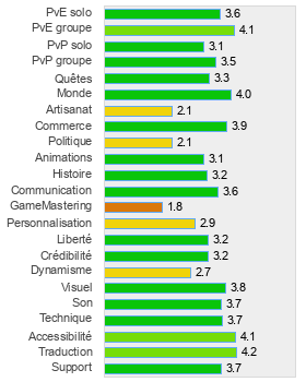 Evaluation détaillée de Rappelz